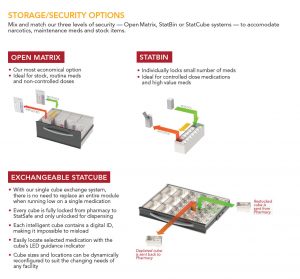 Security and Storage Options